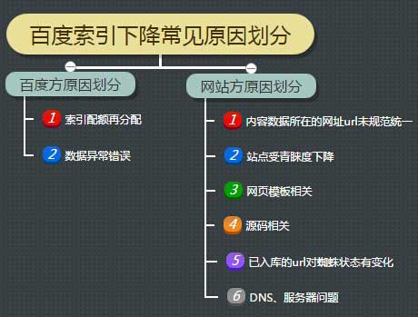 百度索引量2.jpg