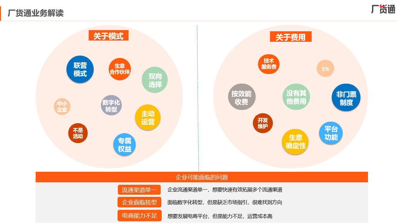 厂货通业务解读1.jpg