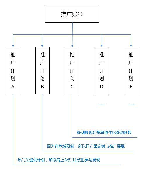 优质帐户结构.jpg