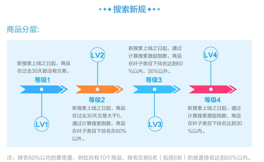 阿里巴巴搜索新规.jpg