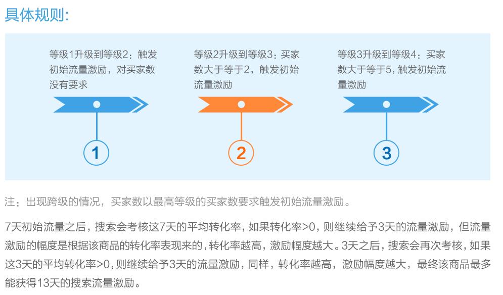 阿里巴巴搜索新规具体规则.jpg