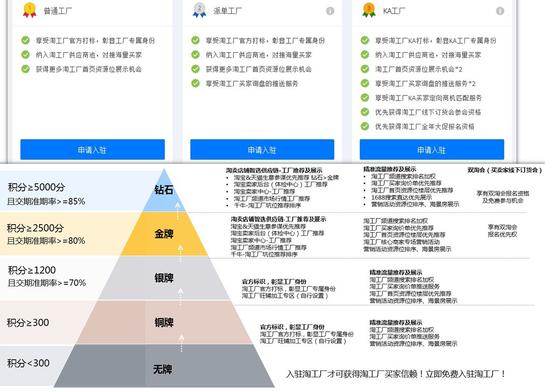 淘工厂入驻标准.jpg