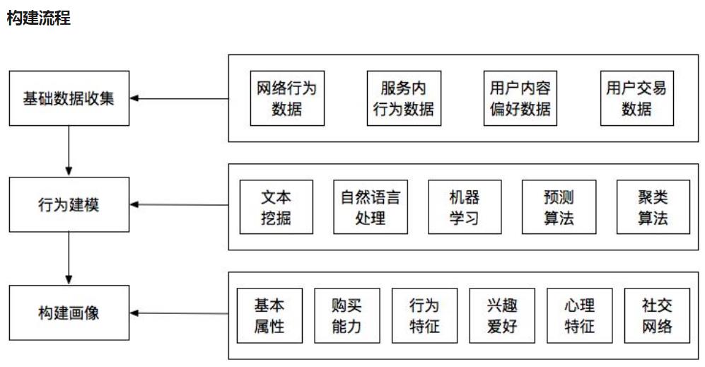 用户画像构建.jpg