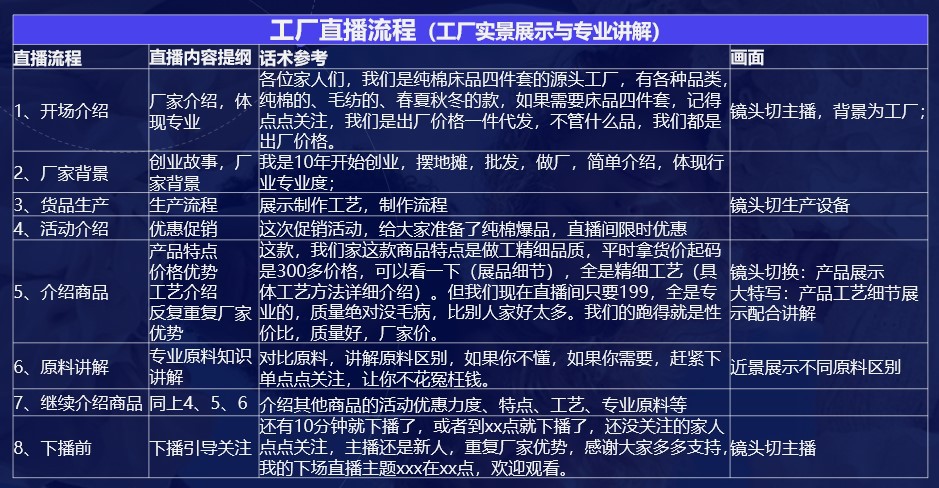 直播脚本实例————工厂.jpg