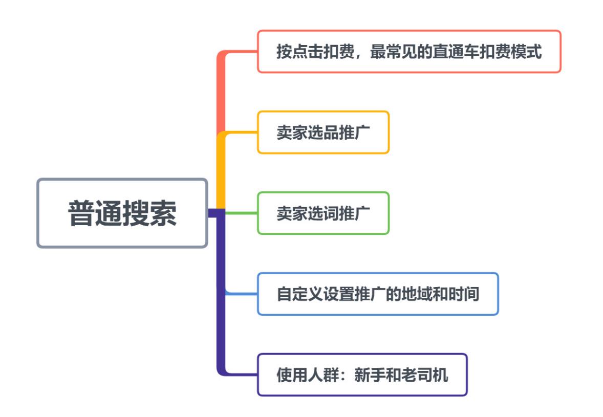 数字营销普通搜索.jpg