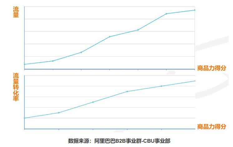 万事店铺运营商品力的四个维度