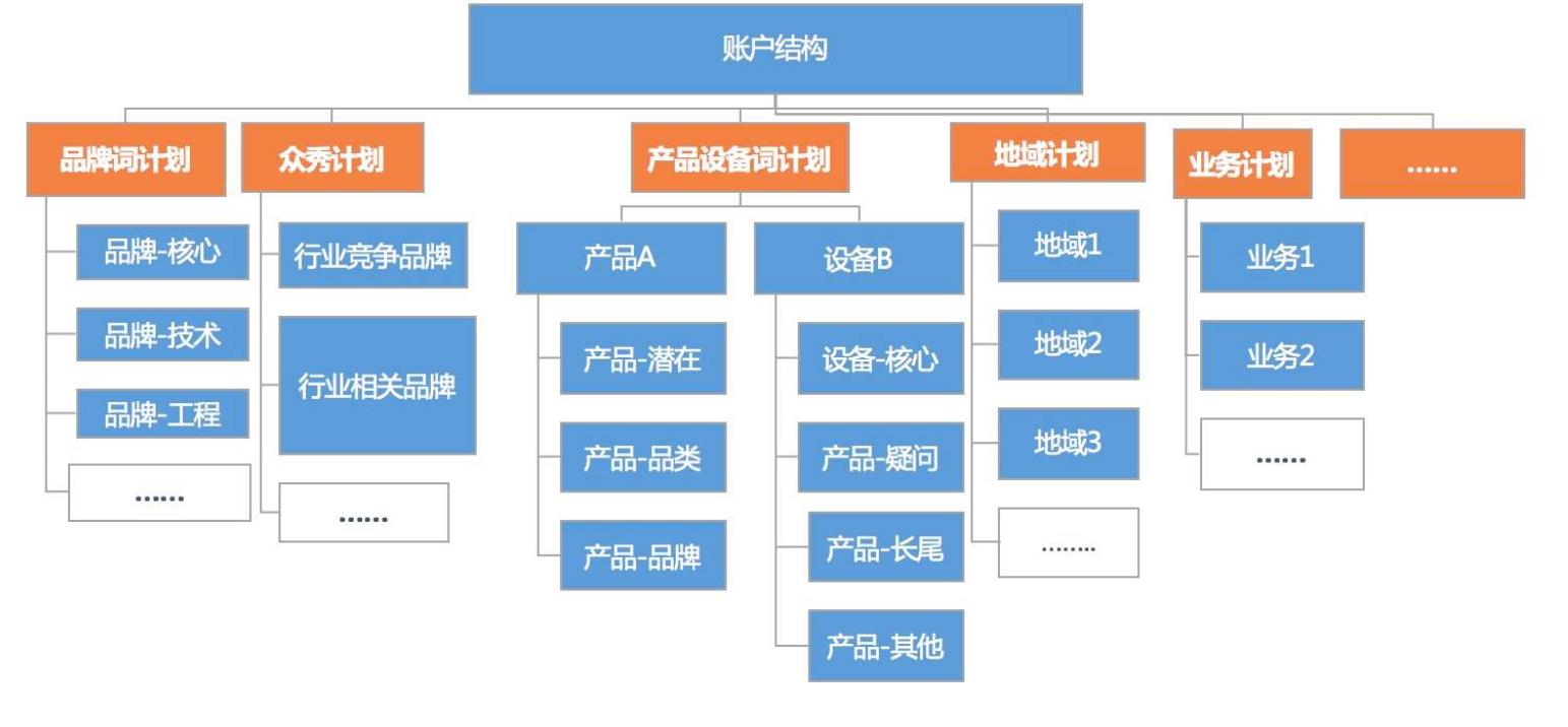 百度账户结构.jpg