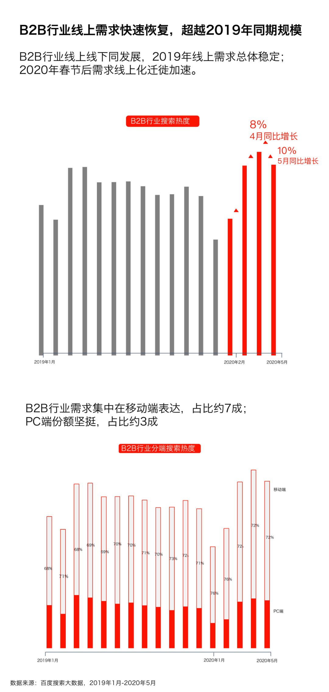 百度B2B行业报告.png