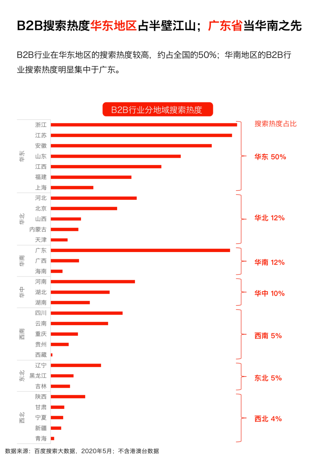 B2B搜索热度.png