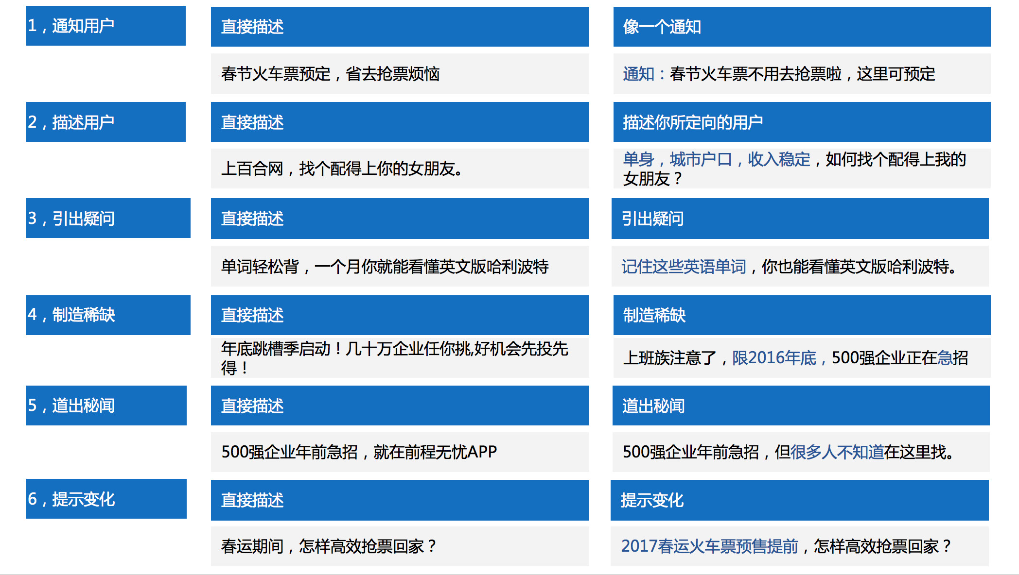 高点击量的信息流广告文案怎么写？