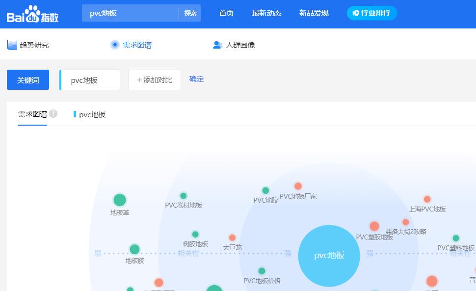 百度指数需求图谱.jpg