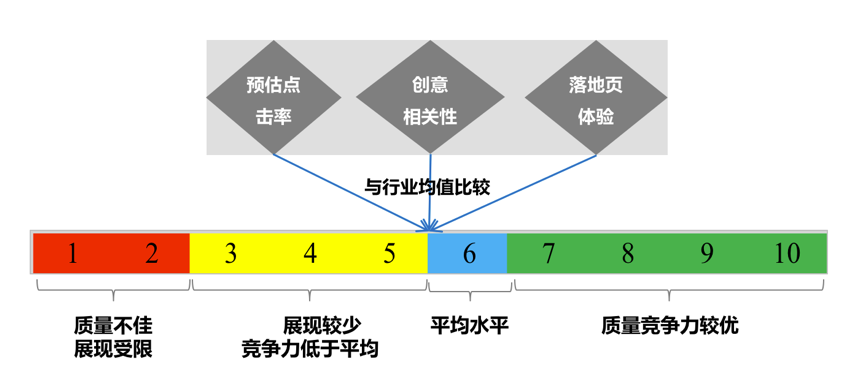 「万事娱乐」解读百度关键词质量度全新升级