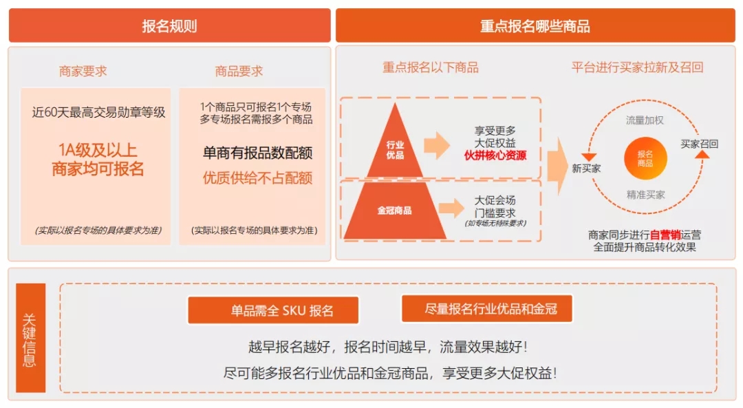 9月商人节消费品商家、商品报名门槛.webp.jpg