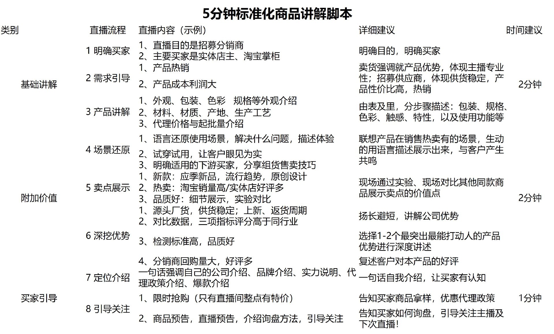 传统制造行业如何做好直播间的客户互动？