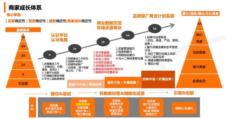 阿里万事运营小白必懂专业术语