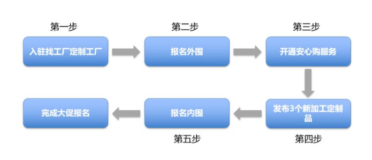 找工厂安心购加入.jpg