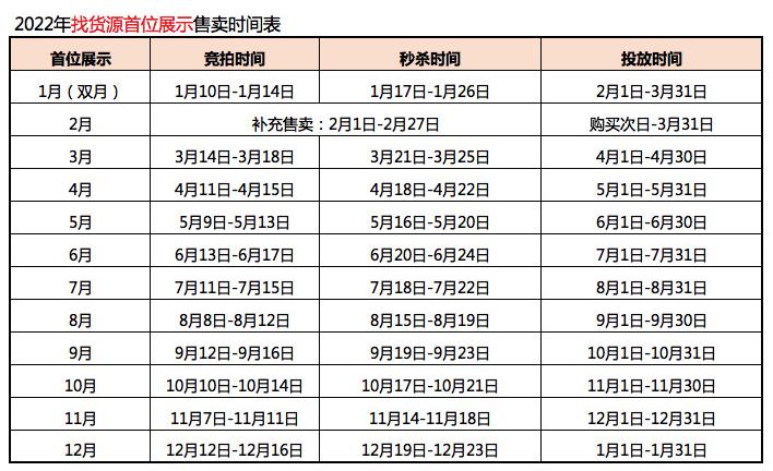 2022年首位展示全年售卖时间表.jpg