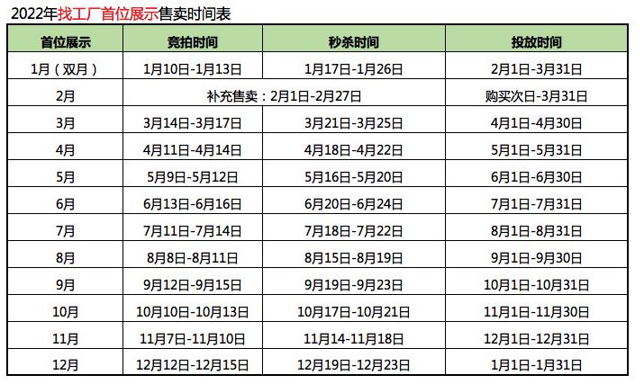 2022年找工厂首位展示时间.jpg