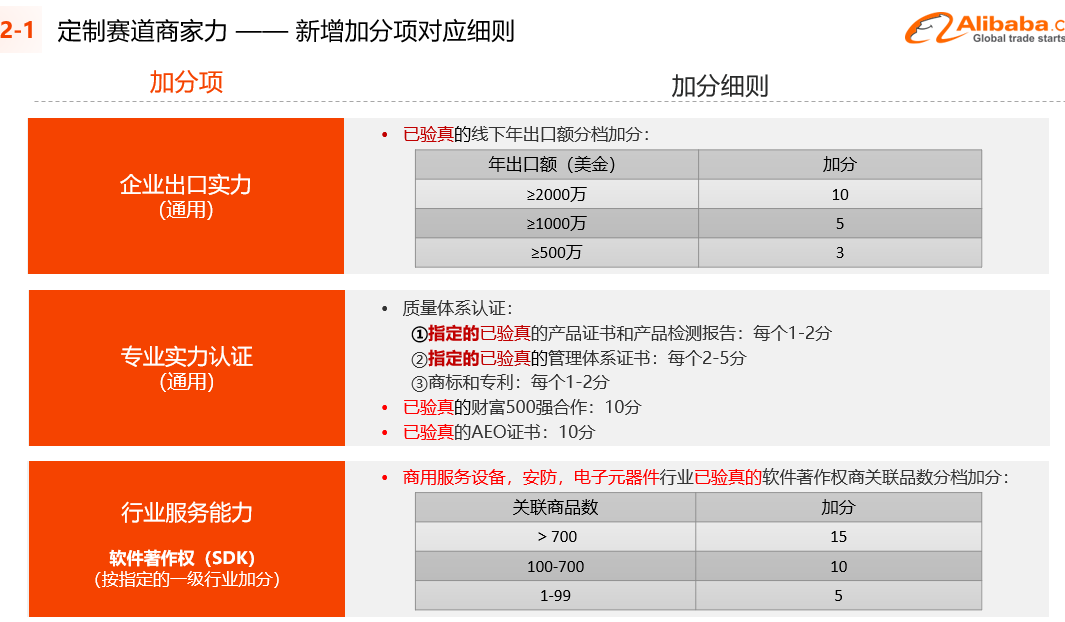 定制赛道商家力.png