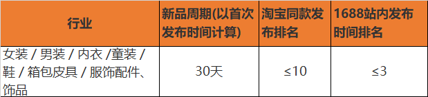 新品周期&新品同款发布排名标准.png